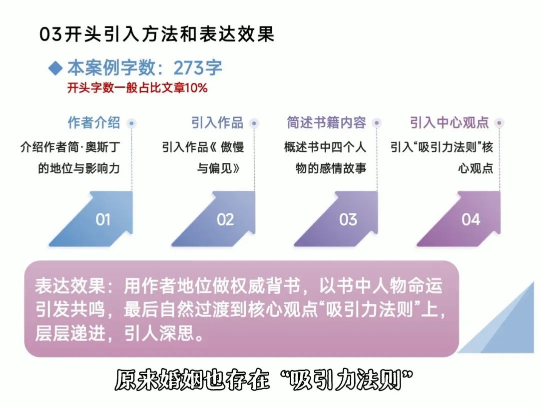 从看懂好文章，到写出爆文 2