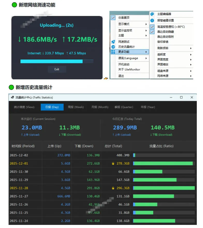Github超过3.3K Stars!电脑桌面硬件监控工具,界面好看又好用,实时CPU/GPU/网速实时显示LiteMonitor 2 Github超过3.3K Stars!电脑桌面硬件监控工具,界面好看又好用,实时CPU/GPU/网速实时显示LiteMonitor