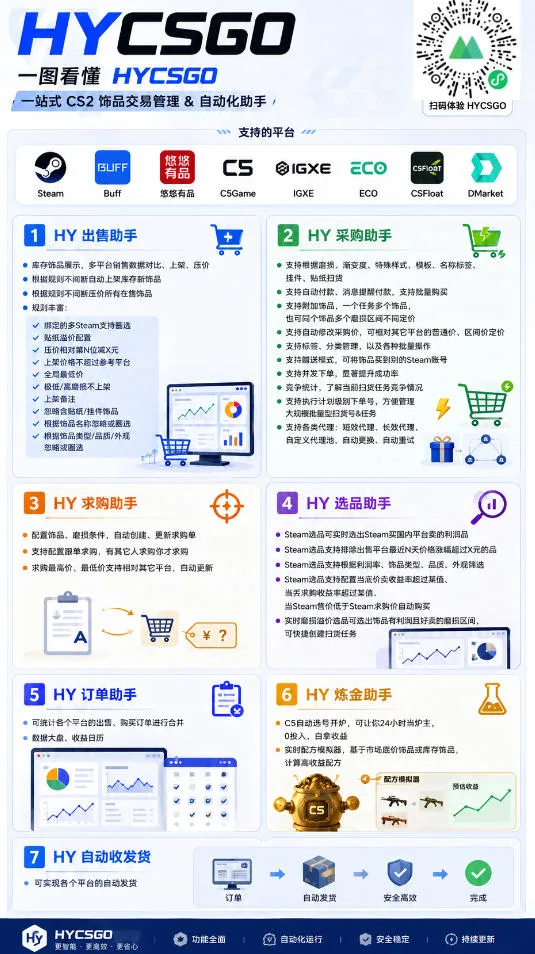 AI全自动游戏打金和皮肤扫货,规模化运营日入10张,深耕三年老项目!【揭秘】 3 AI全自动游戏打金和皮肤扫货,规模化运营日入10张,深耕三年老项目!【揭秘】